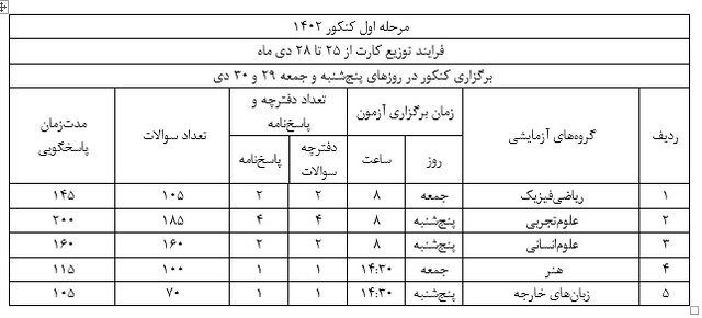 دریافت کارت ورود به جلسه نوبت اول کنکور