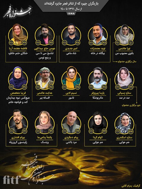 تئاتر فجر