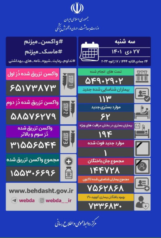 آمار کرونا