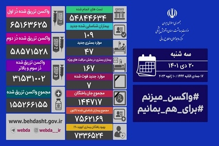 کرونا در کشور