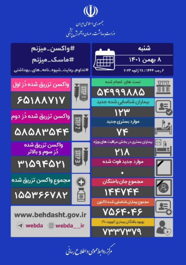 آمارکرونا