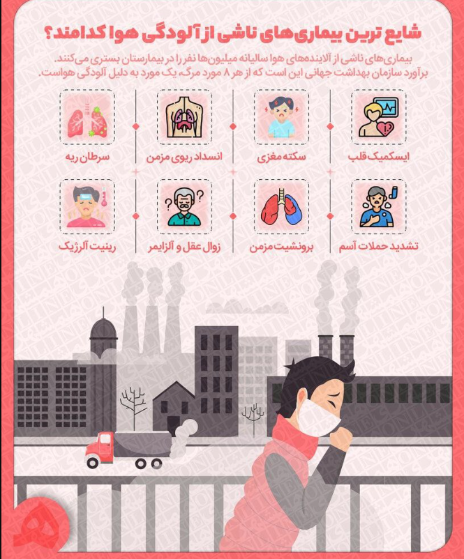 بیماری آلودگی هوا