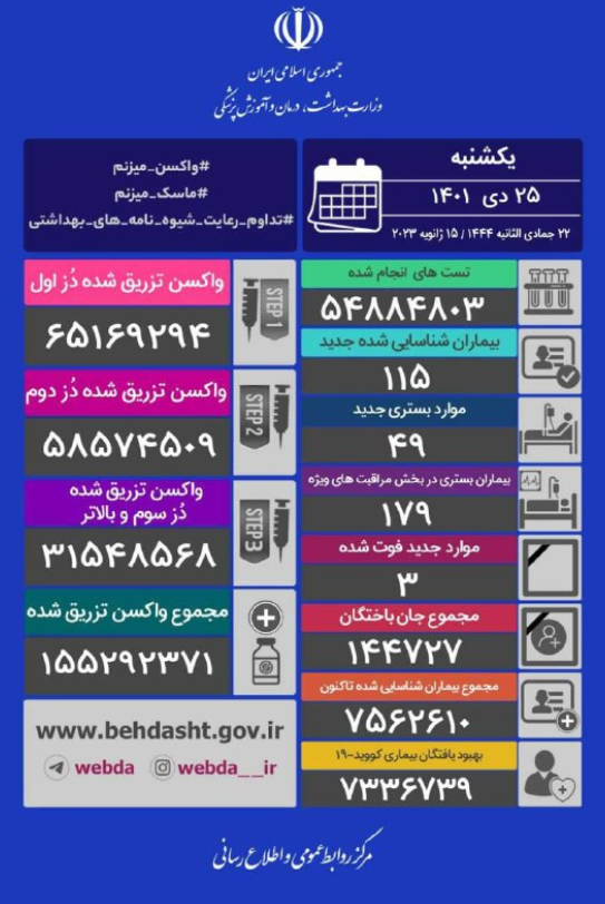 آمار کرونا