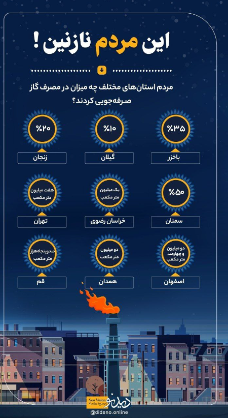 مصرف گاز