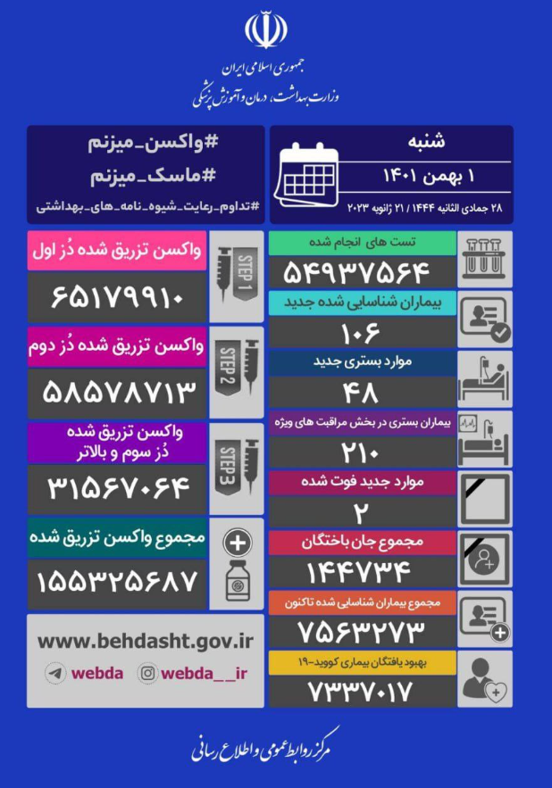 آمار کرونا