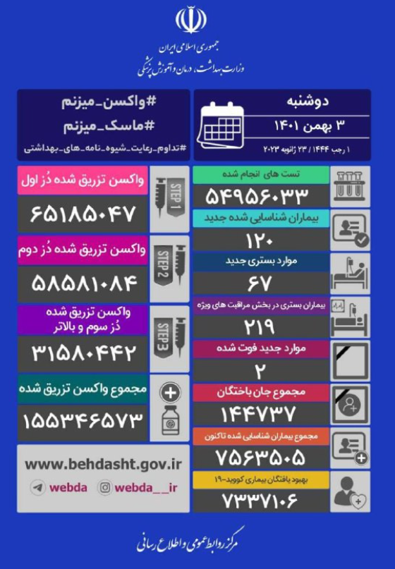 آمار کرونا