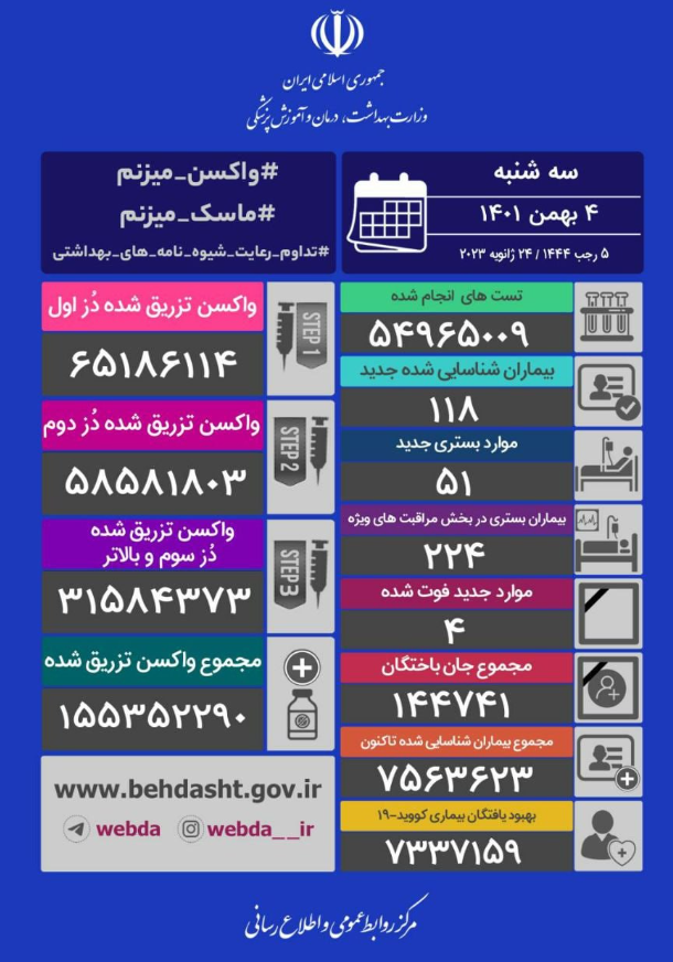 آمار کرونا