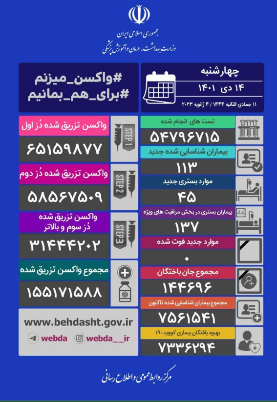 کرونا در کشور