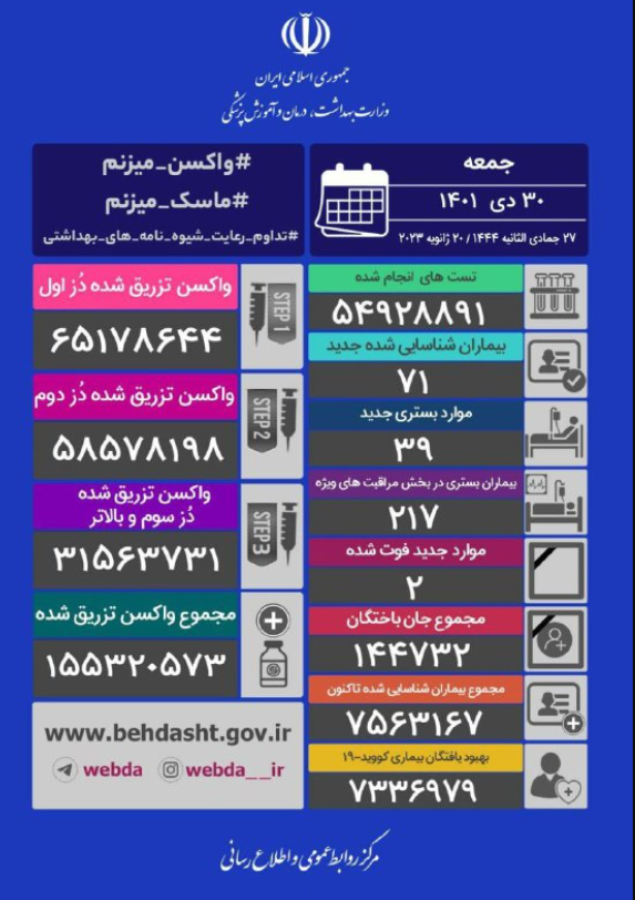 آمار کرونا