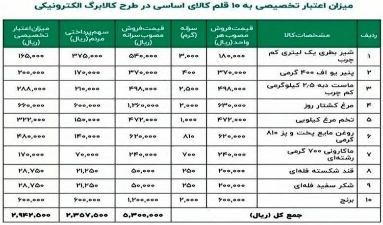 کالابرگ الکترونیک