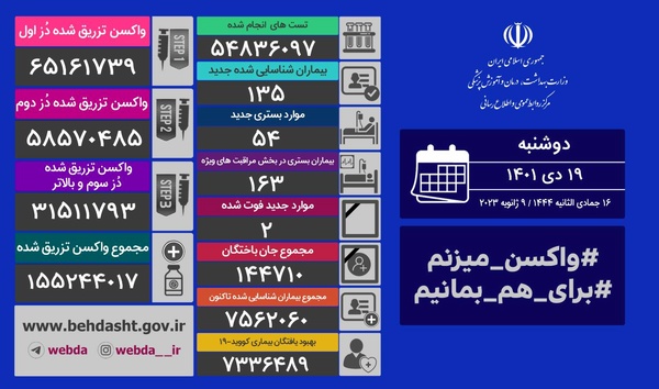 کرونا درکشور