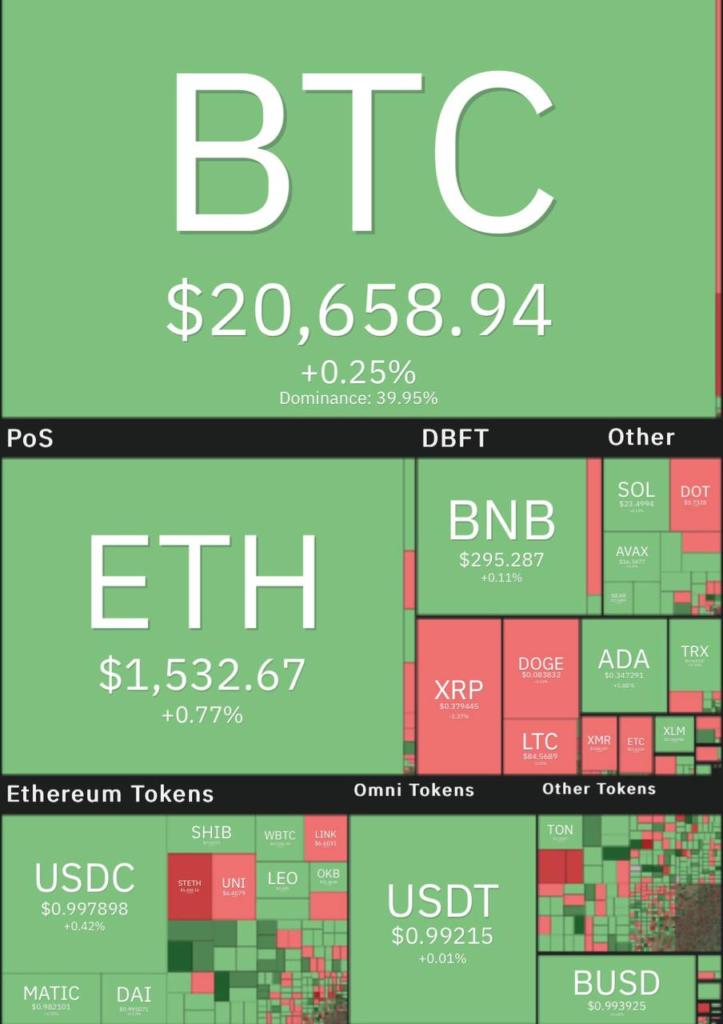  قیمت بیت کوین