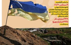 خسارت روسیه در جنگ با اوکراین
