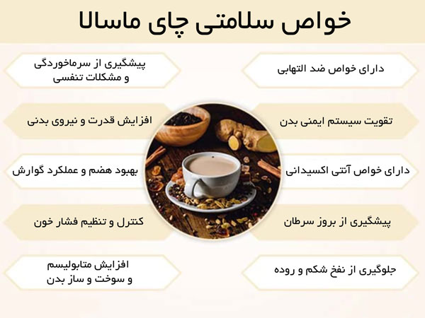  چای ماسالا