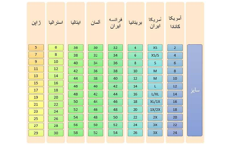 آشنایی با سایز بندی لباس ها