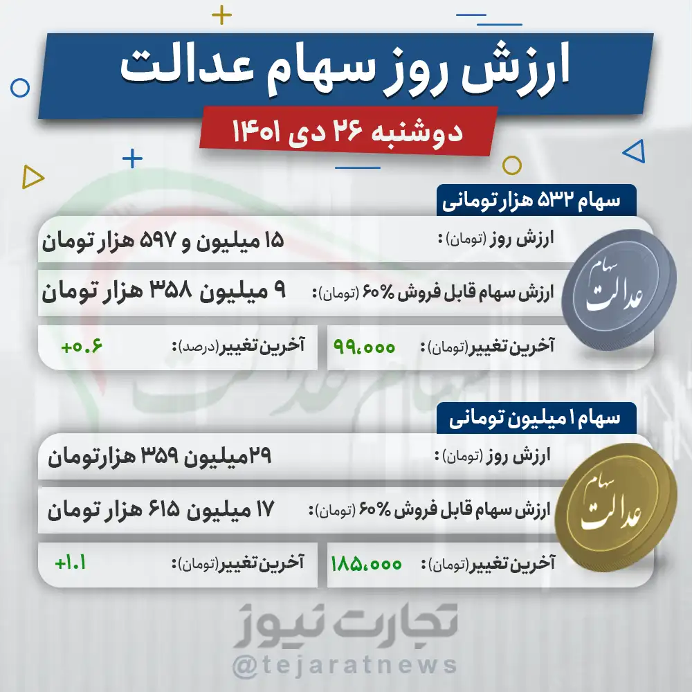  سهام عدالت
