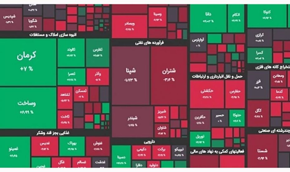 شاخص بورس