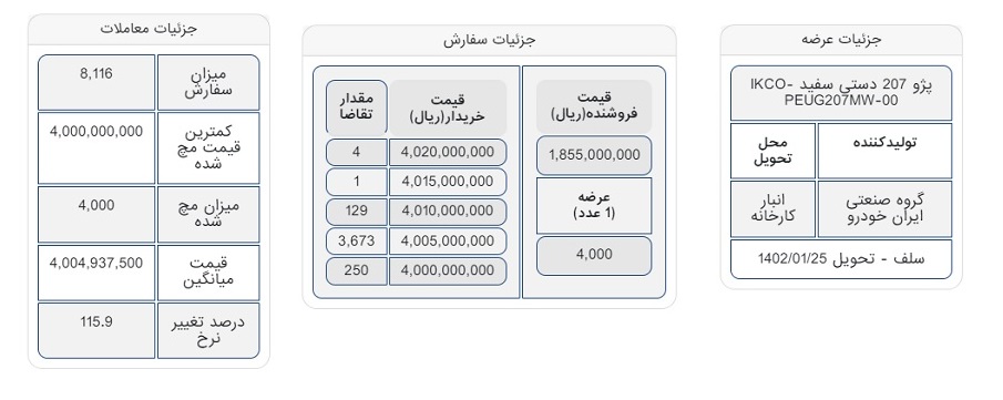 قیمت 207 در بورس کالا