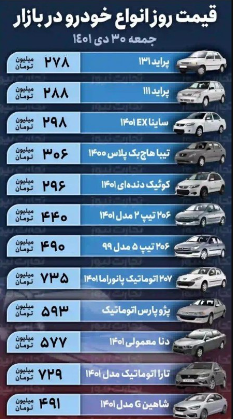 قیمت حودرو