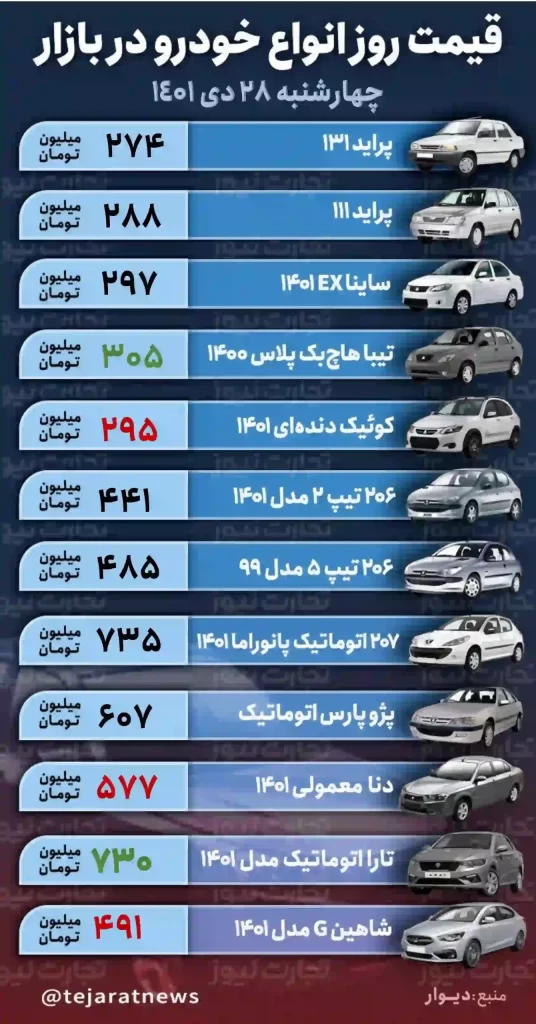 قیمت خودروهای پرطرفدار