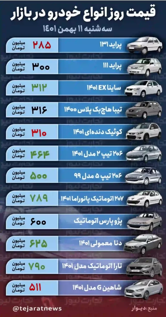 قیمت خودرو