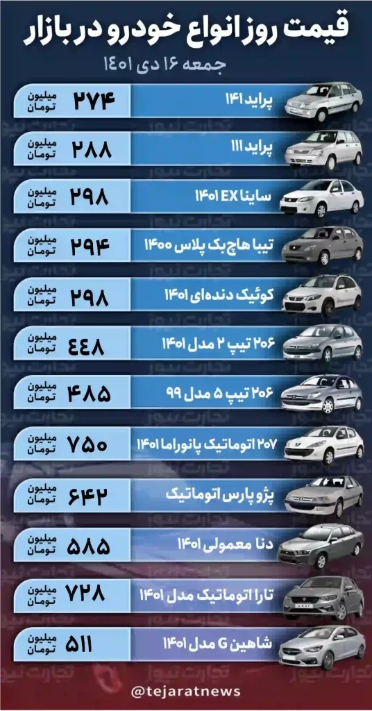 قیمت خودرو