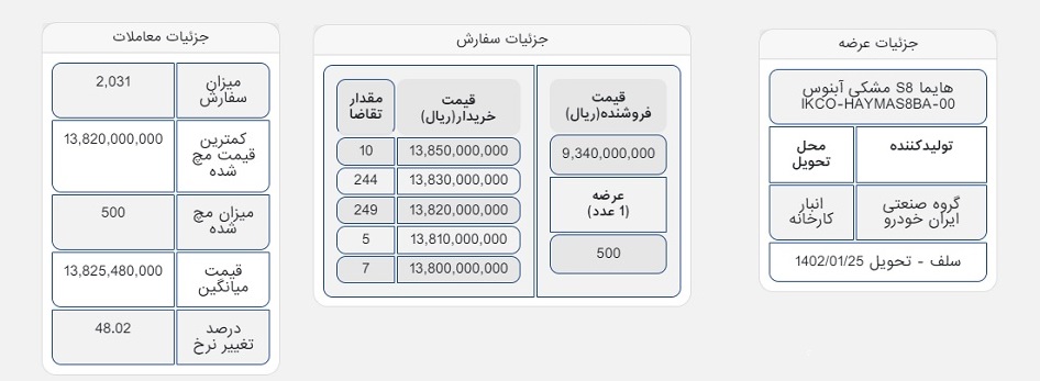 قیمت هایما اس 8 دربورس کالا