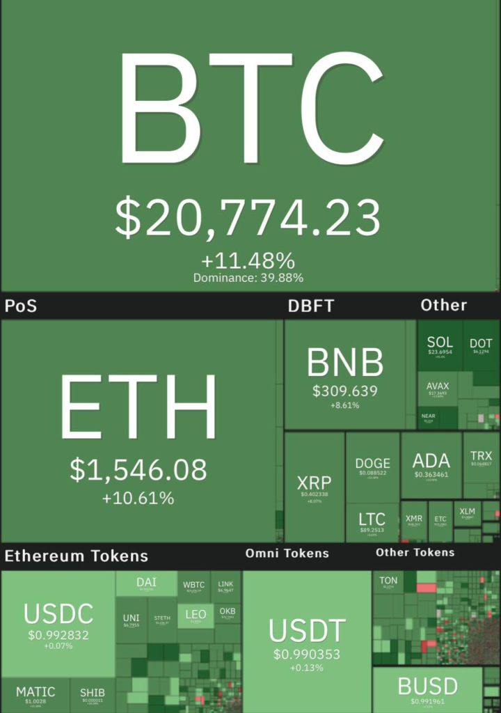 قیمت بیت کوین
