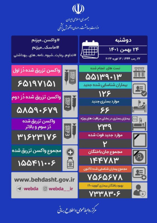 آمار کرونا