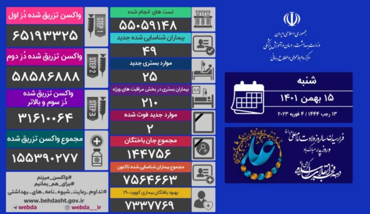 کرونا در کشور