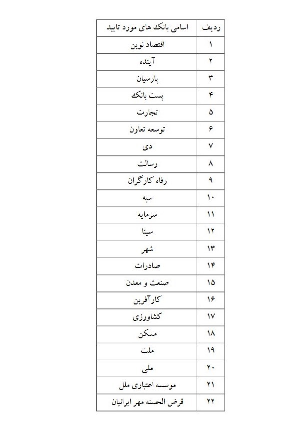 فهرست ۲۲ بانک برای ثبت‌نام خودروهای وارداتی