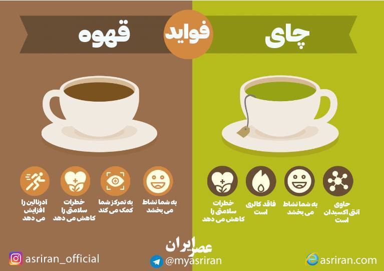 فواید چای و قهوه
