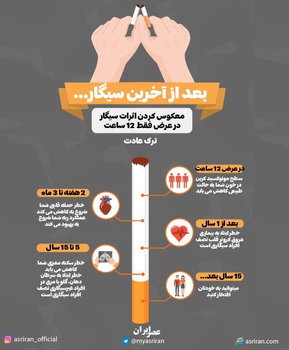 بعد از آخرین سیگار..