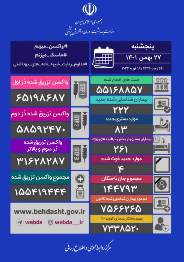 امار کرونا
