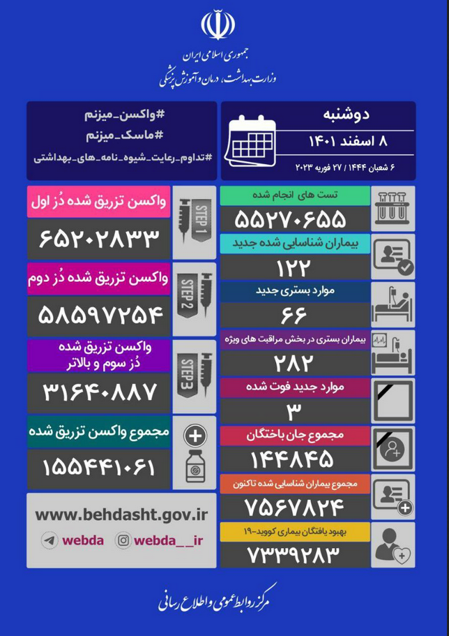 آمار کرونا
