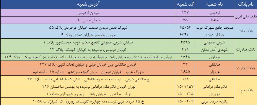 شعب بانکی منتخب فروش ارز در21 بهمن