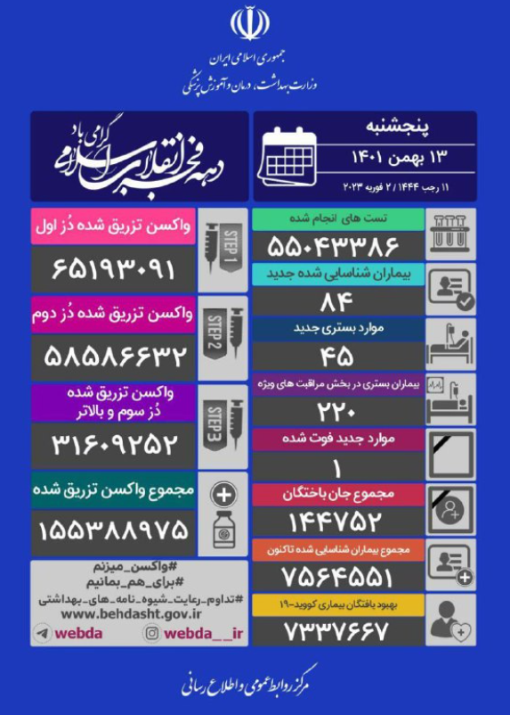 کرونا در کشور