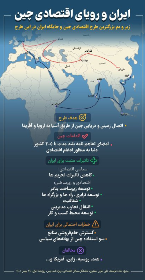 ایران و رویای اقتصادی چین