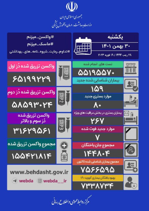 آمار کرونا