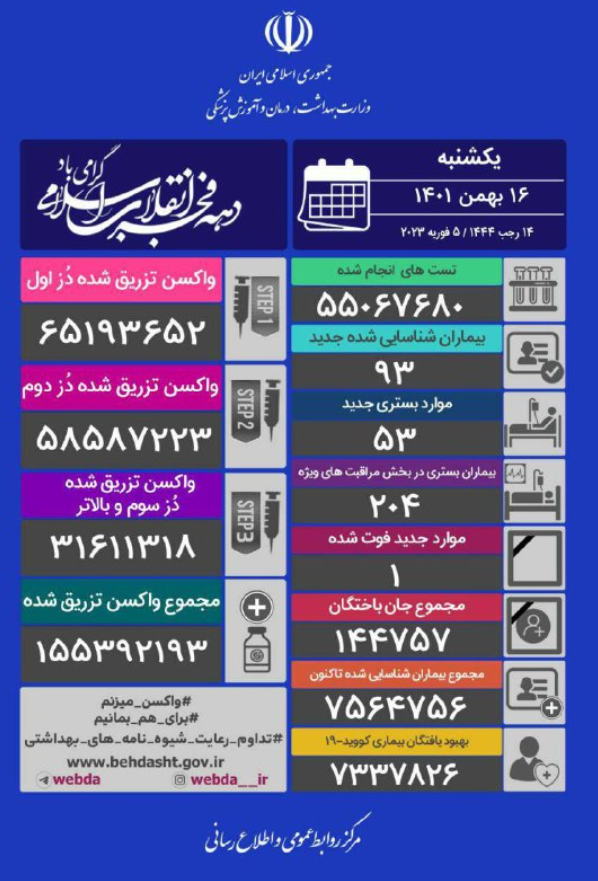 آمار کرونا