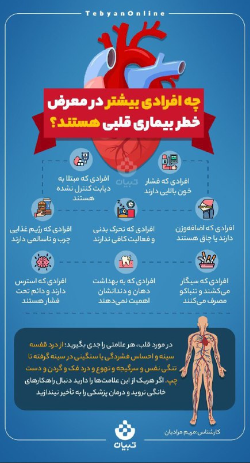 بیماری قلبی