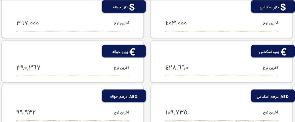 مرکز مبادلات