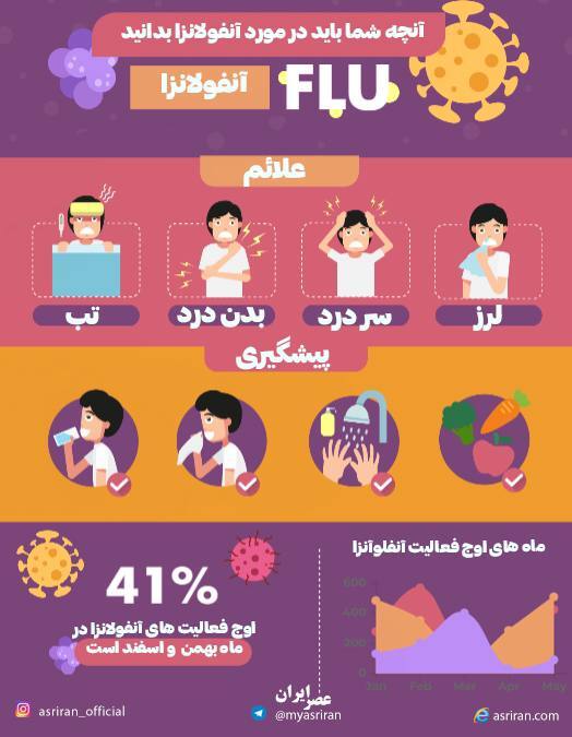  آنفلوآنزا 