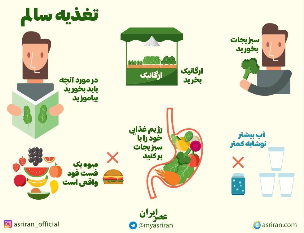 تغذیه سالم