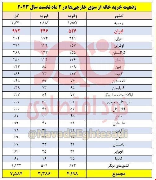 خرید خانه در ترکیه