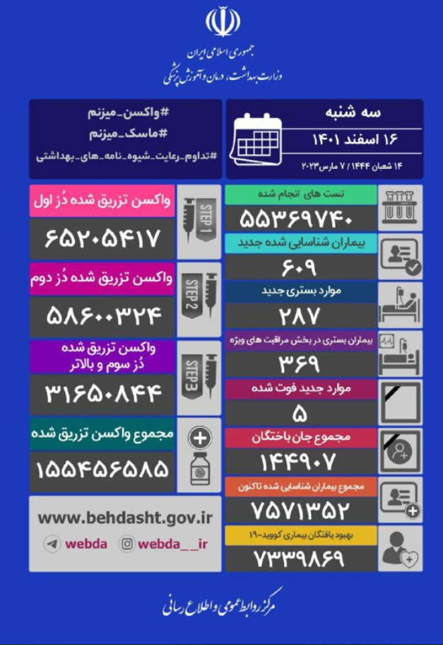 کرونا