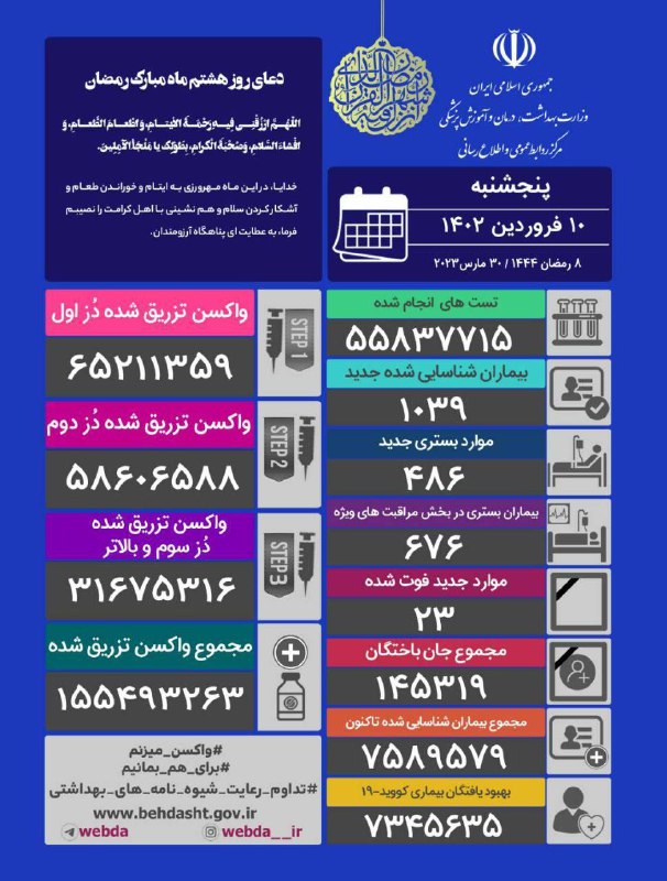 کرونا در ایران