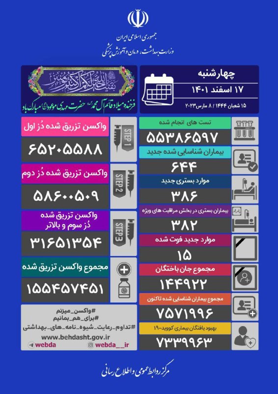 آمار کرونا