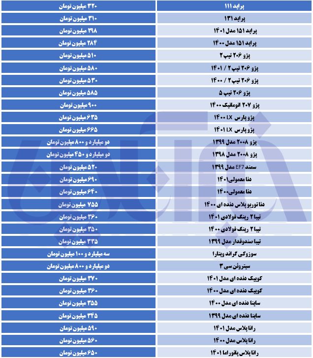 قیمت خودرو