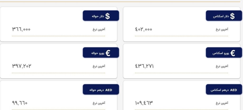 قیمت ارز مرکز مبادلات